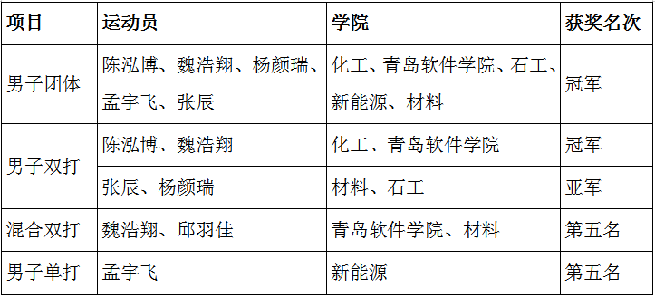谈球吧体育指定通道