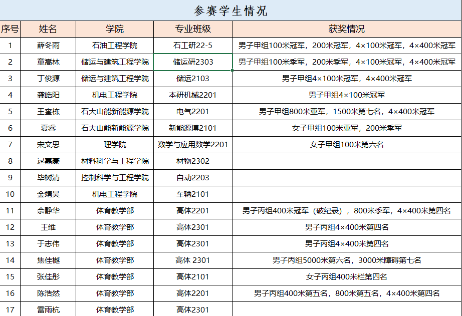 谈球吧体育核心通道