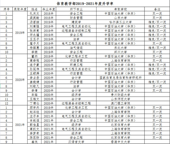 谈球吧体育安全通道